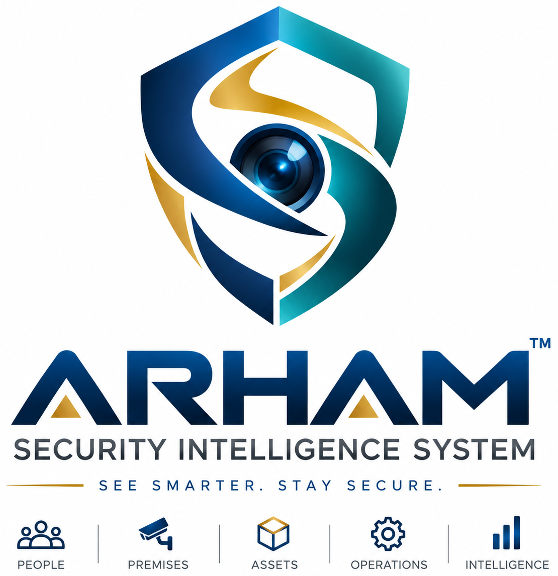 ARHAM Security Intelligence System