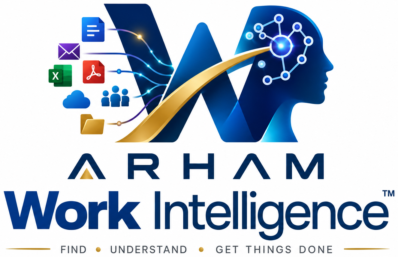 ARHAM Work Intelligence